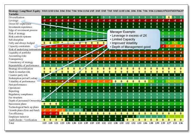 Virginia Ventures Matrix